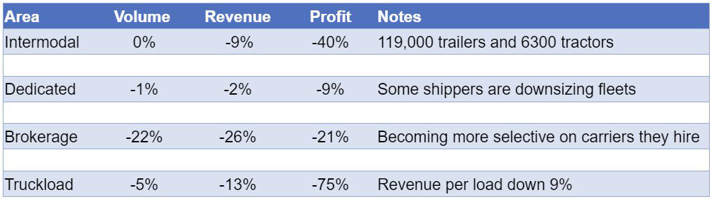 intermodal